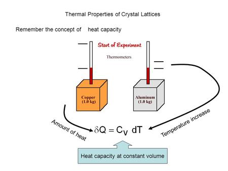 Heat capacity at constant volume