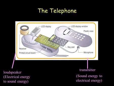 The Telephone transmitter loudspeaker (Sound energy to electrical energy) (Electrical energy to sound energy)