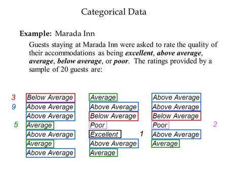 Categorical Data Example: Marada Inn