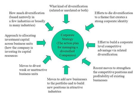 Corporate Strategy (The action plan for managing a diversified Companies) Efforts to die diversification to a theme that creates a strong corporate identity.