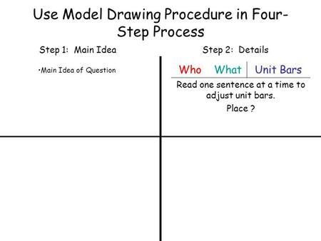 Step 1: Main IdeaStep 2: Details Use Model Drawing Procedure in Four- Step Process Main Idea of Question WhoWhatUnit Bars Read one sentence at a time to.