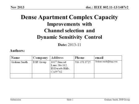 April 2013 doc.: IEEE 802.11- Nov 2013 Dense Apartment Complex Capacity Improvements with Channel selection and Dynamic Sensitivity Control Date: 2013-11.