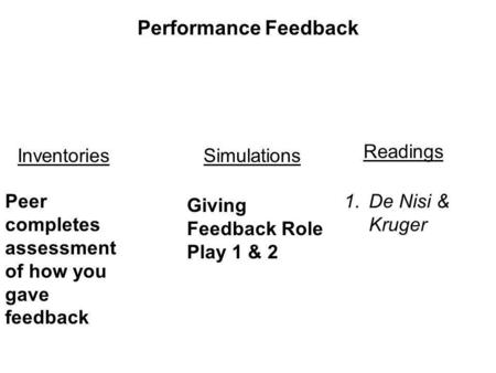 Peer completes assessment of how you gave feedback Giving Feedback Role Play 1 & 2 SimulationsInventories Performance Feedback 1.De Nisi & Kruger Readings.
