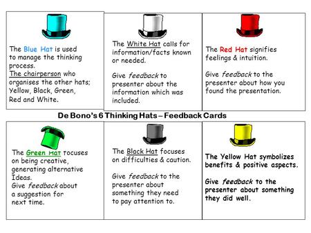De Bono’s 6 Thinking Hats – Feedback Cards