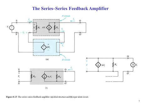 1 Figure 8.13 The series–series feedback amplifier: (a) ideal structure and (b) equivalent circuit. The Series–Series Feedback Amplifier.