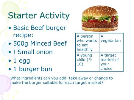 Starter Activity Basic Beef burger recipe: 500g Minced Beef