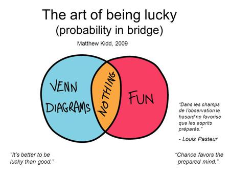 The art of being lucky (probability in bridge) Its better to be lucky than good. Chance favors the prepared mind. Dans les champs de l'observation le hasard.
