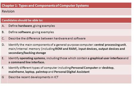Chapter 1: Types and Components of Computer Systems Revision