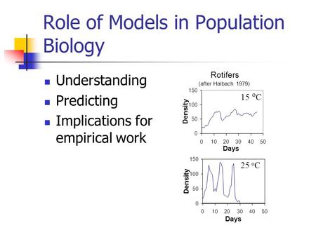 Role of Models in Population Biology Understanding Predicting Implications for empirical work 0 50 100 150 01020304050 Days Density Rotifers (after Halbach.
