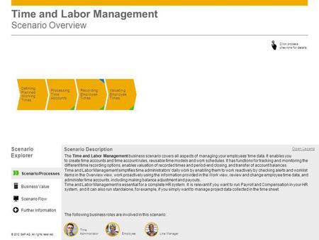Time and Labor Management Scenario Overview