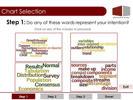 Step 1Step 2 Step 3 Done! Click on any of the 4 boxes to proceed! Chart Selection Do any of these words represent your intention? Step 1: Exit.