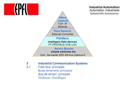 Industrial Automation Automation Industrielle Industrielle Automation 3 Industrial Communication Systems 3.1Field Bus: principles Buses de terreno: principios.