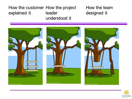 How the customer explained it How the project leader understood it