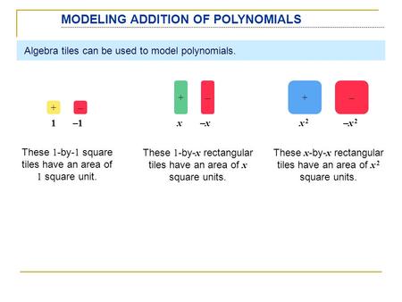 MODELING ADDITION OF POLYNOMIALS