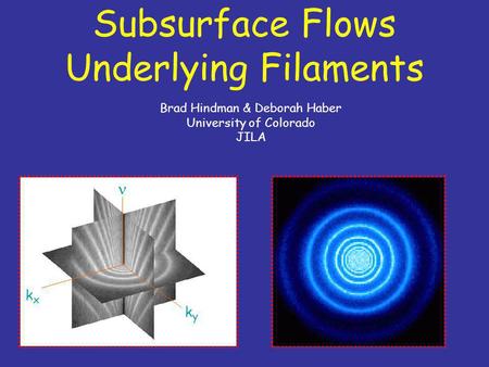 Subsurface Flows Underlying Filaments kyky kxkx Brad Hindman & Deborah Haber University of Colorado JILA.