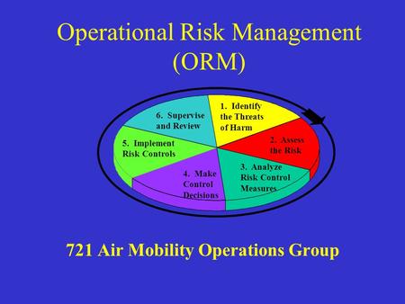 Operational Risk Management (ORM)