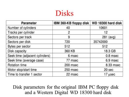 Disks Disk Hardware (1) Disk parameters for the original IBM PC floppy disk and a Western Digital WD 18300 hard disk.