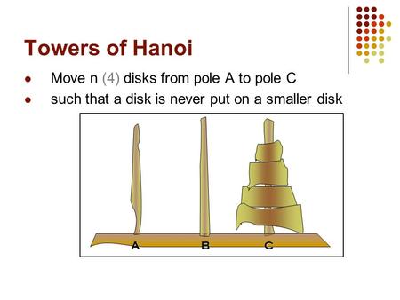 Towers of Hanoi Move n (4) disks from pole A to pole C such that a disk is never put on a smaller disk A BC ABC.