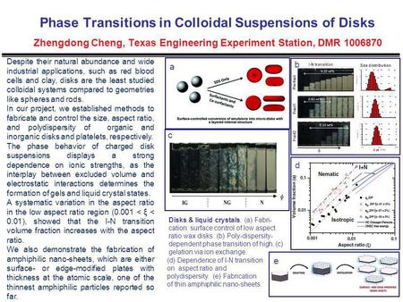 Phase Transitions in Colloidal Suspensions of Disks Zhengdong Cheng, Texas Engineering Experiment Station, DMR 1006870 Despite their natural abundance.
