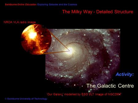 Activity: The Galactic Centre