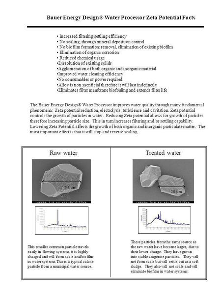 Raw water Treated water