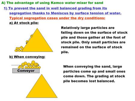 A) The advantage of using Kemco water mixer for sand 1) To prevent the sand in well balanced grading from its segregation thanks to Meniscus by surface.