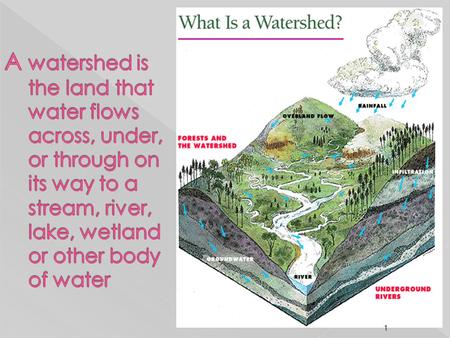 A watershed is the land that water flows across, under, or through on its way to a stream, river, lake, wetland or other body of water.