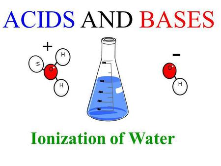 ACIDS AND BASES Ionization of Water H O H H + O H -