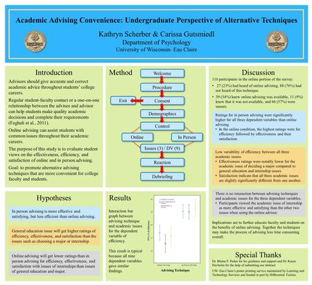 Academic Advising Convenience: Undergraduate Perspective of Alternative Techniques Kathryn Scherber & Carissa Gutsmiedl Department of Psychology University.