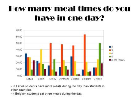 How many meal times do you have in one day? - In Latvia students have more meals during the day than students in other countries. -In Belgium students.