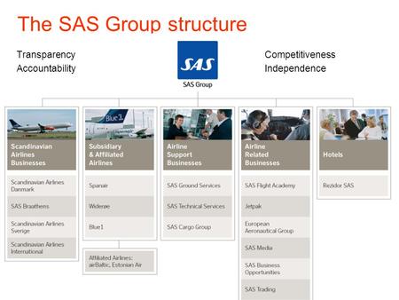 The SAS Group structure Group | Scandinavian Airlines Operations | Subsidiary & Affiliated Airlines | Airline Support | Airline Related Business |Hotels.