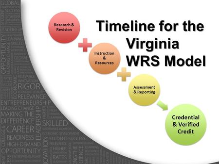 Research & Revision Instruction & Resources Assessment & Reporting Credential & Verified Credit Timeline for the Virginia WRS Model.