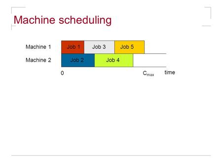 Machine scheduling Job 1Job 3 Job 4 Job 5Machine 1 Machine 2 time 0C max Job 2.