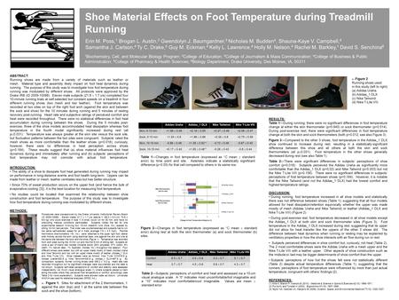 Shoe Material Effects on Foot Temperature during Treadmill Running Erin M. Poss, 1 Brogan L. Austin, 2 Gwendolyn J. Baumgardner, 3 Nicholas M. Budden 4,