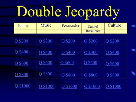 Double Jeopardy Politics Music Economics Natural Resources Culture Q $200 Q $400 Q $600 Q $800 Q $1000 Q $200 Q $400 Q $600 Q $800 Q $1000.