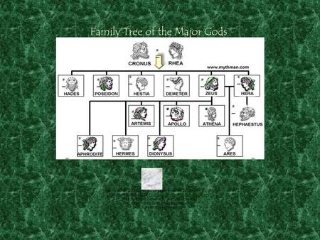 Family Tree of the Major Gods