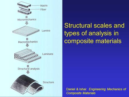 Structural scales and types of analysis in composite materials
