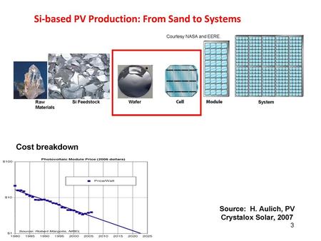 Solar Cell Production. Solar Cell Production Silicon dioxide to Polysilicon Silicon dioxide Carbon-arc reduction furnace Metallurgical silicon Purification.