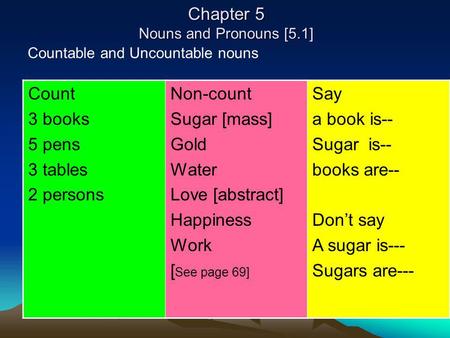 Chapter 5 Nouns and Pronouns [5.1]