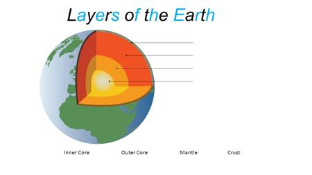 Layers of the Earth Inner Core Outer Core Mantle Crust.
