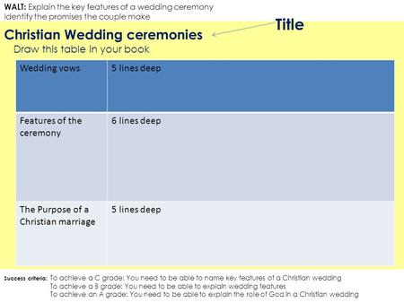 Title Christian Wedding ceremonies Draw this table in your book