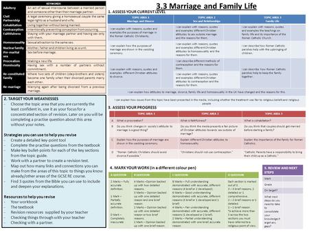 3.3 Marriage and Family Life