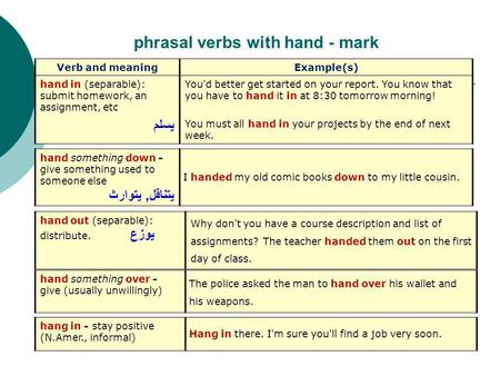 Phrasal verbs with hand - mark Verb and meaningExample(s) hand in (separable): submit homework, an assignment, etc يسلم You'd better get started on your.