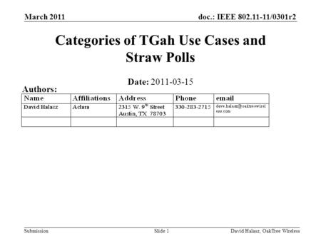 Doc.: IEEE 802.11-11/0301r2 Submission March 2011 David Halasz, OakTree WirelessSlide 1 Categories of TGah Use Cases and Straw Polls Date: 2011-03-15 Authors: