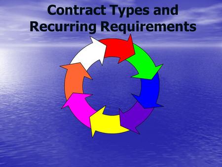 Contract Types and Recurring Requirements