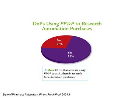 State of Pharmacy Automation. Pharm Purch Prod. 2009; 8.