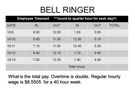 BELL RINGER Employee Timecard ***round to quarter hour for each day!!! DATEINOUTINOUTTOTAL 10/96:0012:001:005:00 10/105:4511:3012:305:15 10/117:1011:5012:405:20.