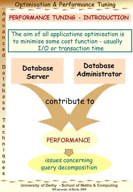 Advanced DatabaseTechniquesAdvanced DatabaseTechniques Optimisation & Performance Tuning University of Derby - School of Maths & Computing University of.