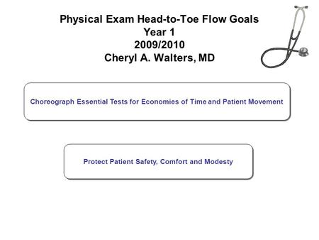 Physical Exam Head-to-Toe Flow Goals Year 1 2009/2010 Cheryl A. Walters, MD Choreograph Essential Tests for Economies of Time and Patient Movement Protect.