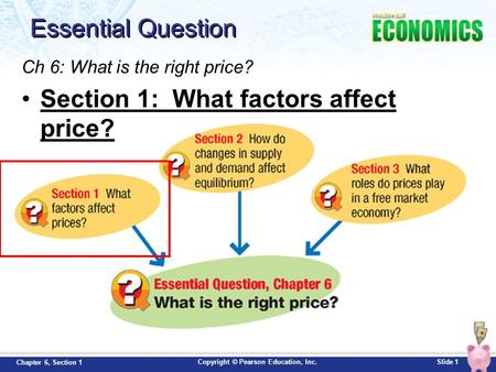 Section 1: What factors affect price?